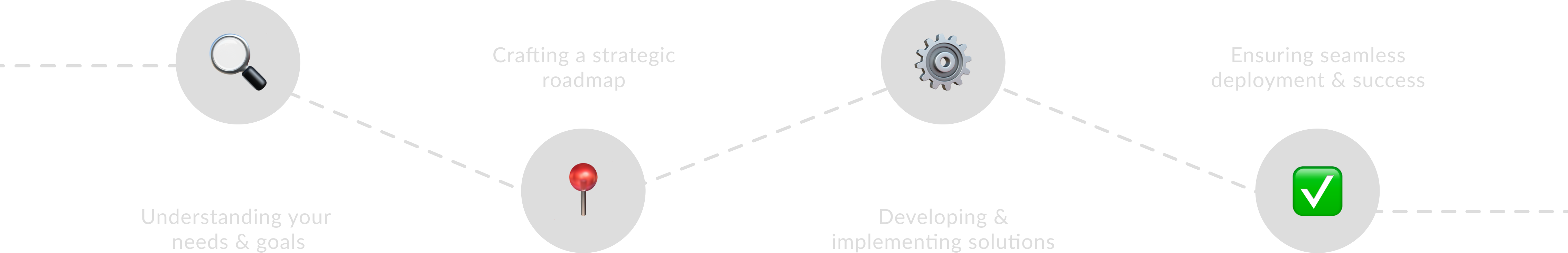 Our Approach